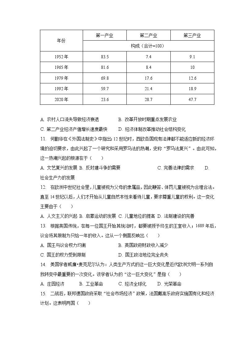 2023年安徽省合肥市蜀山区中考历史一检试卷（含解析）03