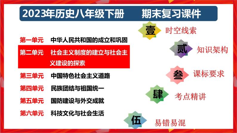 第二单元社会主义制度的建立与社会主义建设的探索-期末复习讲练课件01