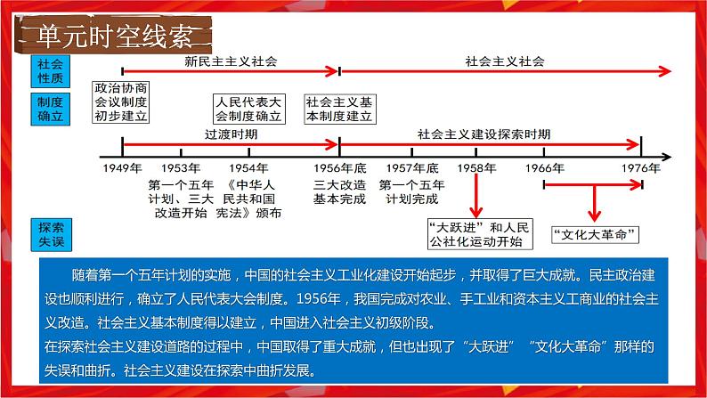 第二单元社会主义制度的建立与社会主义建设的探索-期末复习讲练课件03