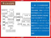 第二单元社会主义制度的建立与社会主义建设的探索-期末复习讲练课件