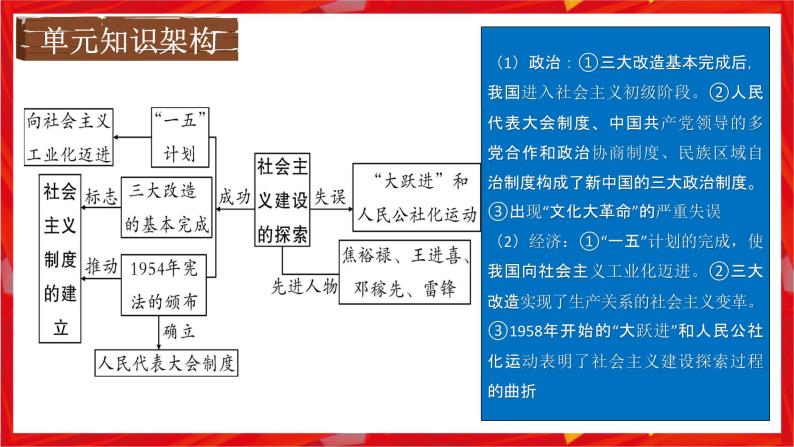 第二单元社会主义制度的建立与社会主义建设的探索-期末复习讲练课件04