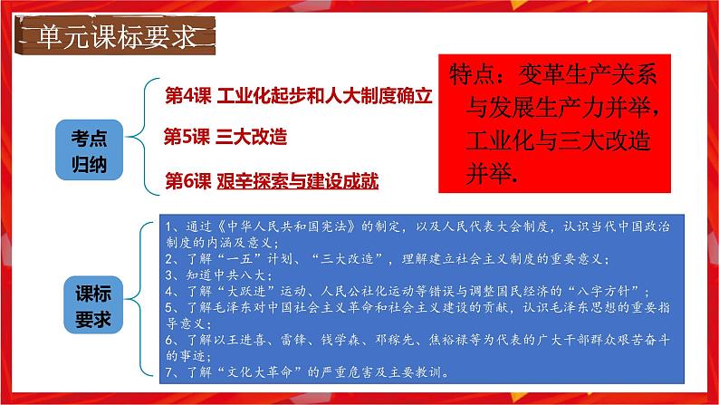 第二单元社会主义制度的建立与社会主义建设的探索-期末复习讲练课件05