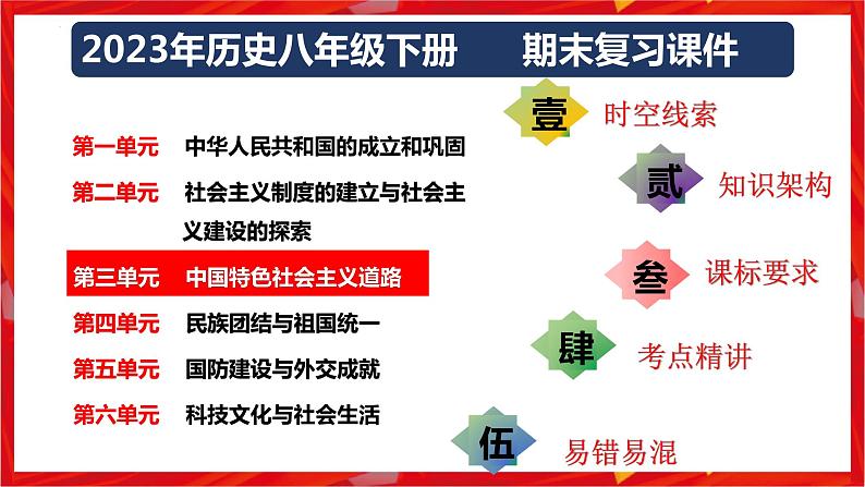 第三单元中国特色社会主义道路期末复习讲练课件01