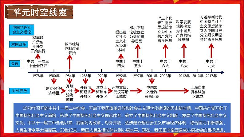 第三单元中国特色社会主义道路期末复习讲练课件03