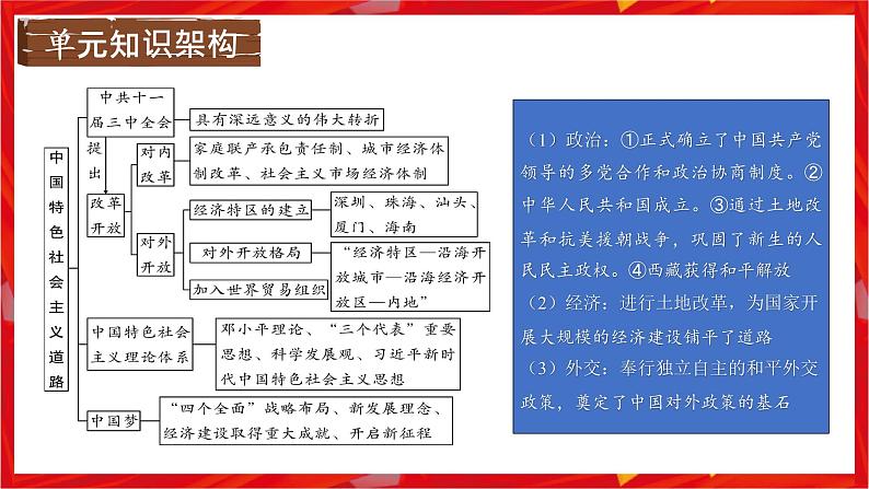 第三单元中国特色社会主义道路期末复习讲练课件04