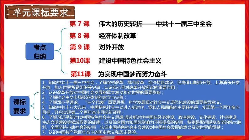 第三单元中国特色社会主义道路期末复习讲练课件05