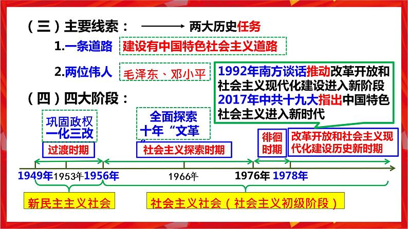 第一单元中华人民共和国的成立和巩固期末复习讲练课件第2页