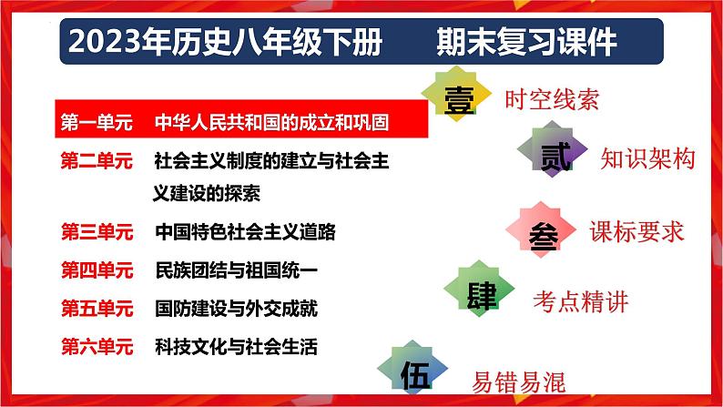 第一单元中华人民共和国的成立和巩固期末复习讲练课件第3页