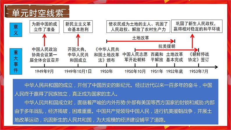 第一单元中华人民共和国的成立和巩固期末复习讲练课件第5页