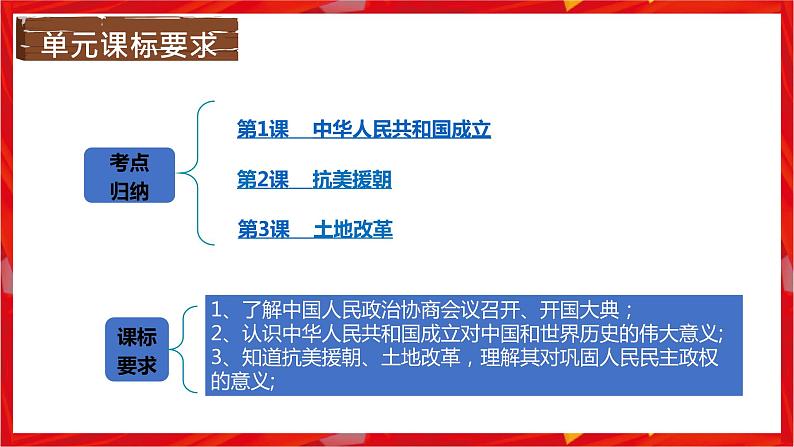 第一单元中华人民共和国的成立和巩固期末复习讲练课件第7页