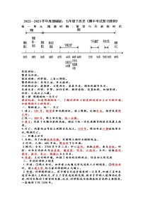 2022---2023学年度部编版：七年级下历史《期中考试复习提纲》