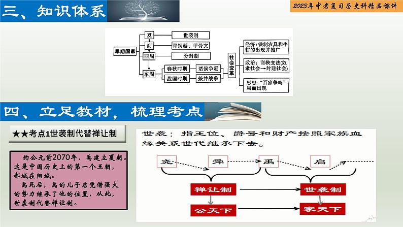 第02单元 夏商周时期：早期国家与社会变革-【胜券在握】2023年中考历史总复习精品课件（部编版）第4页