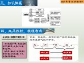 第02单元 夏商周时期：早期国家与社会变革-【胜券在握】2023年中考历史总复习精品课件（部编版）