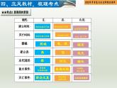 第02单元 夏商周时期：早期国家与社会变革-【胜券在握】2023年中考历史总复习精品课件（部编版）