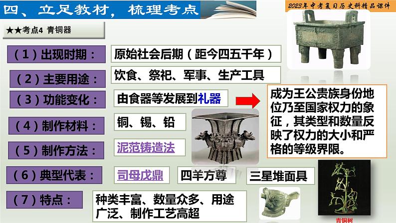 第02单元 夏商周时期：早期国家与社会变革-【胜券在握】2023年中考历史总复习精品课件（部编版）第7页