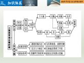 第04单元 三国两晋南北朝时期：政权分立与民族交融-【胜券在握】2023年中考历史总复习精品课件（部编版）