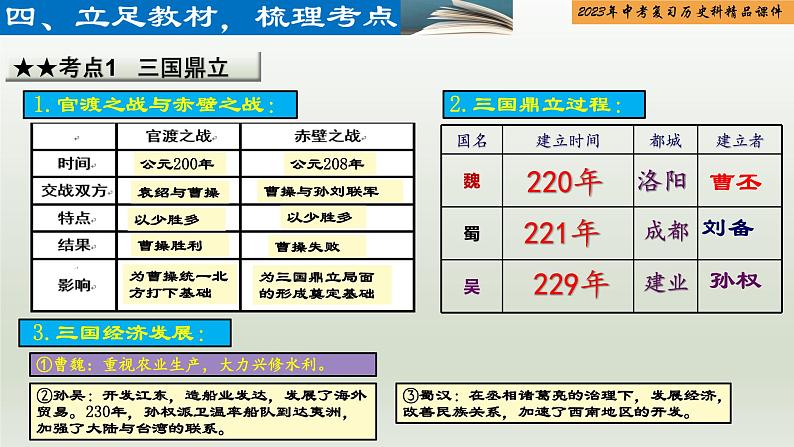 第04单元 三国两晋南北朝时期：政权分立与民族交融-【胜券在握】2023年中考历史总复习精品课件（部编版）04