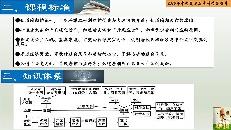 第05单元 隋唐时期：繁荣与开放的时代-【胜券在握】2023年中考历史总复习精品课件（部编版）第3页