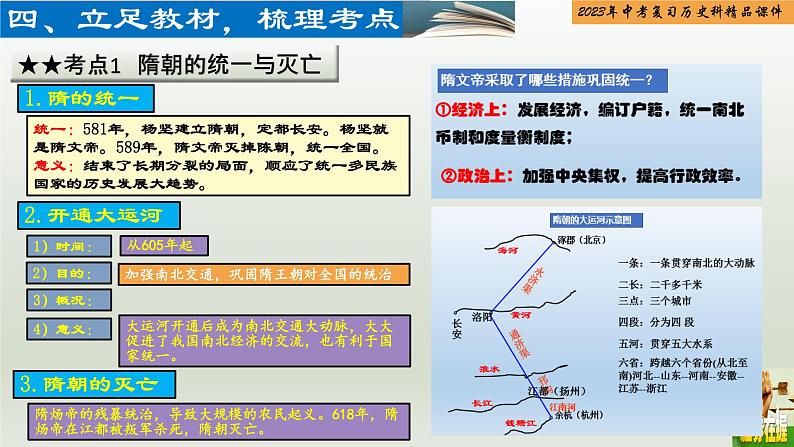 第05单元 隋唐时期：繁荣与开放的时代-【胜券在握】2023年中考历史总复习精品课件（部编版）第4页