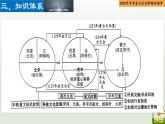 第06单元 辽宋金元时期：民族关系发展和社会变化-【胜券在握】2023年中考历史总复习精品课件（部编版）