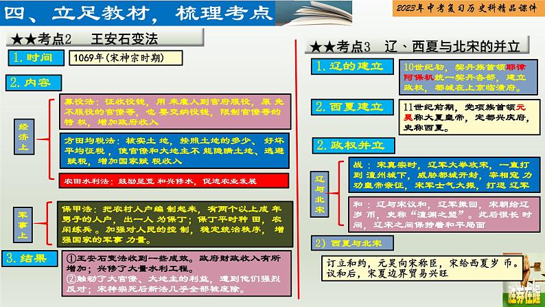 第06单元 辽宋金元时期：民族关系发展和社会变化-【胜券在握】2023年中考历史总复习精品课件（部编版）第6页