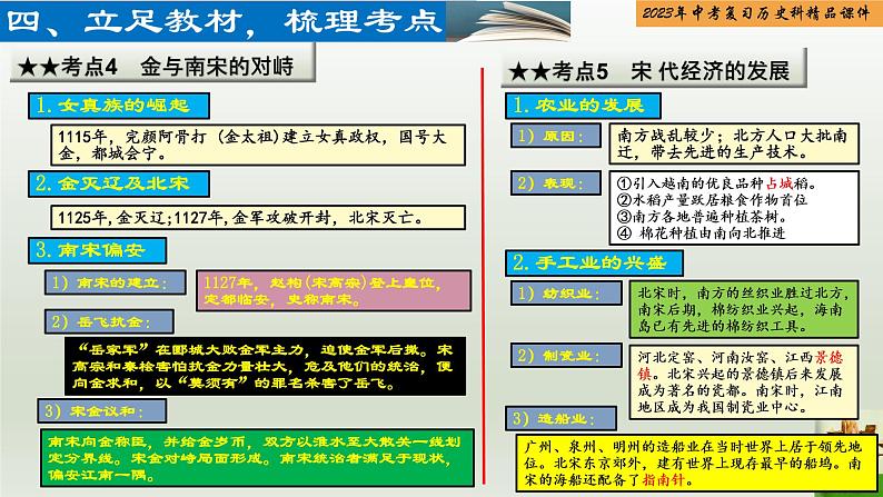 第06单元 辽宋金元时期：民族关系发展和社会变化-【胜券在握】2023年中考历史总复习精品课件（部编版）第7页