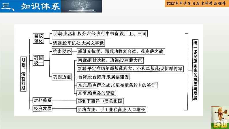 第07单元 明清时期：统一多民族国家的巩固与发展-【胜券在握】2023年中考历史总复习精品课件（部编版）第4页