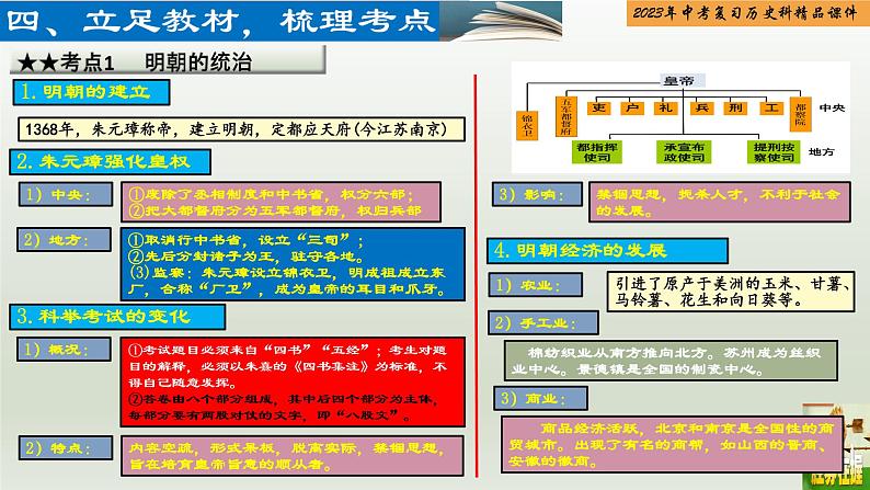 第07单元 明清时期：统一多民族国家的巩固与发展-【胜券在握】2023年中考历史总复习精品课件（部编版）第5页