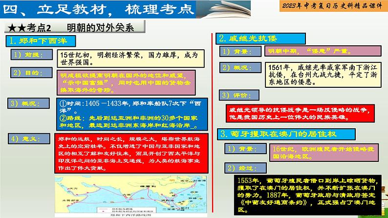 第07单元 明清时期：统一多民族国家的巩固与发展-【胜券在握】2023年中考历史总复习精品课件（部编版）第6页