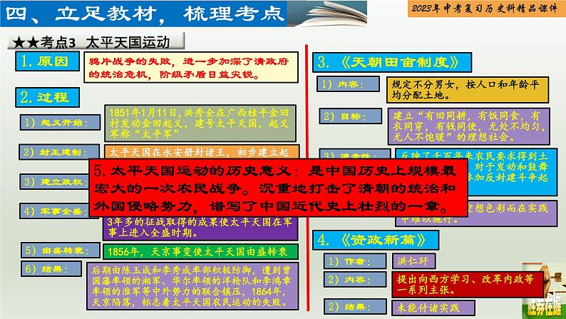 第08单元 中国开始沦为半殖民地半封建社会-【胜券在握】2023年中考历史总复习精品课件（部编版）第6页