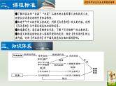 第09单元 近代化的早期探索与民族危机的加剧-【胜券在握】2023年中考历史总复习精品课件（部编版）