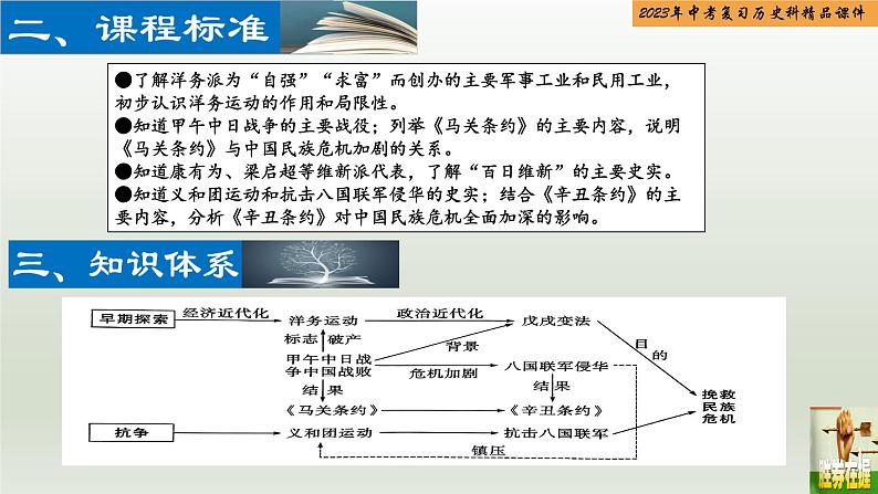 第09单元 近代化的早期探索与民族危机的加剧-【胜券在握】2023年中考历史总复习精品课件（部编版）03