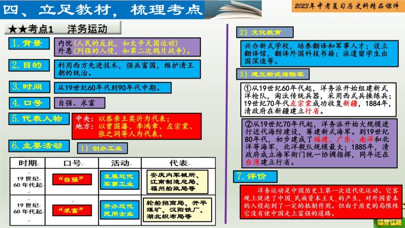 第09单元 近代化的早期探索与民族危机的加剧-【胜券在握】2023年中考历史总复习精品课件（部编版）04