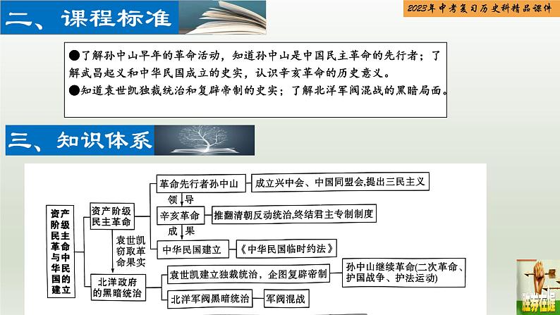 第10单元 资产阶级民主革命与中华民国的建立-【胜券在握】2023年中考历史总复习精品课件（部编版）第3页