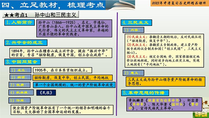 第10单元 资产阶级民主革命与中华民国的建立-【胜券在握】2023年中考历史总复习精品课件（部编版）第4页