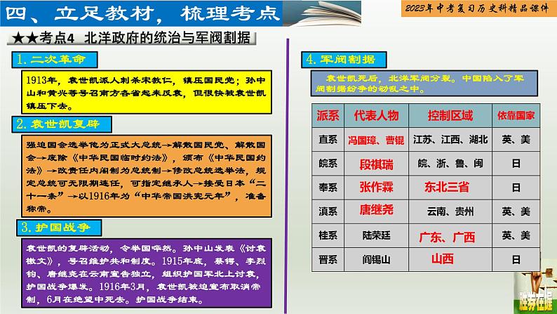 第10单元 资产阶级民主革命与中华民国的建立-【胜券在握】2023年中考历史总复习精品课件（部编版）第7页