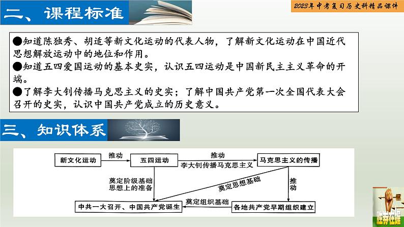 第11单元 新民主主义革命的开始-【胜券在握】2023年中考历史总复习精品课件（部编版）03