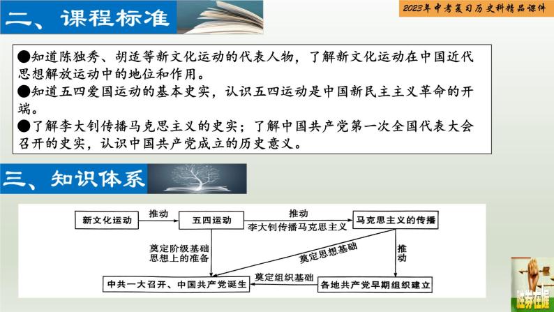 第11单元 新民主主义革命的开始-【胜券在握】2023年中考历史总复习精品课件（部编版）03