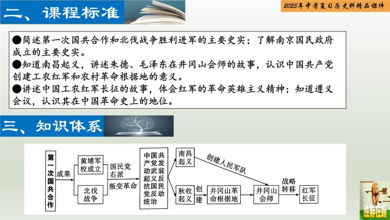 第12单元 从国共合作到国共对立-【胜券在握】2023年中考历史总复习精品课件（部编版）03