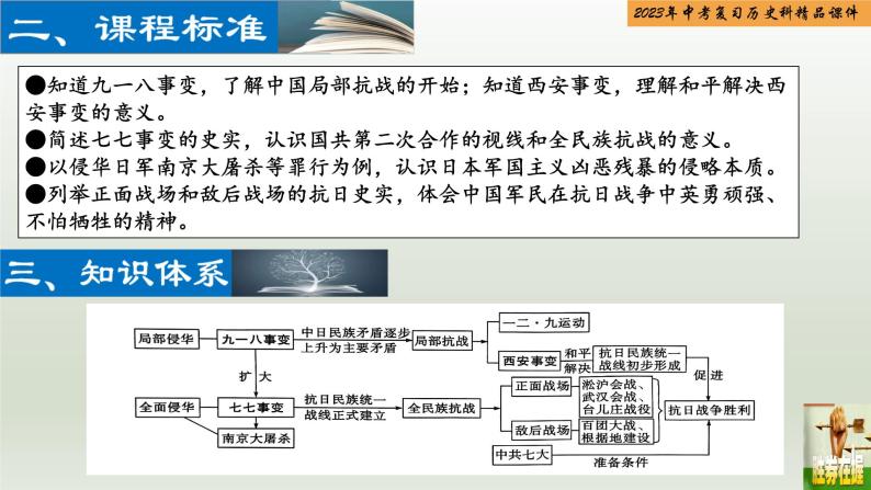 第13单元 中华民族的抗日战争-【胜券在握】2023年中考历史总复习精品课件（部编版）03