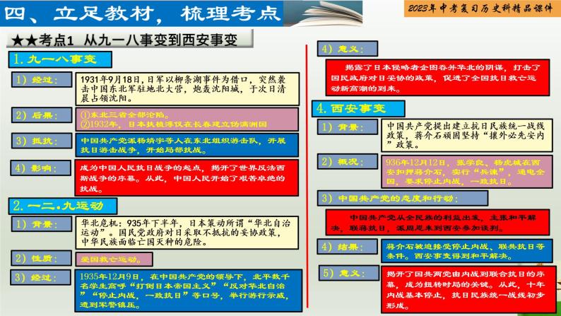 第13单元 中华民族的抗日战争-【胜券在握】2023年中考历史总复习精品课件（部编版）04