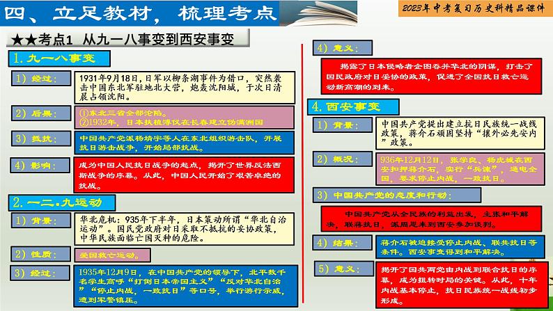 第13单元 中华民族的抗日战争-【胜券在握】2023年中考历史总复习精品课件（部编版）第4页