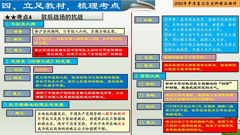 第13单元 中华民族的抗日战争-【胜券在握】2023年中考历史总复习精品课件（部编版）第6页