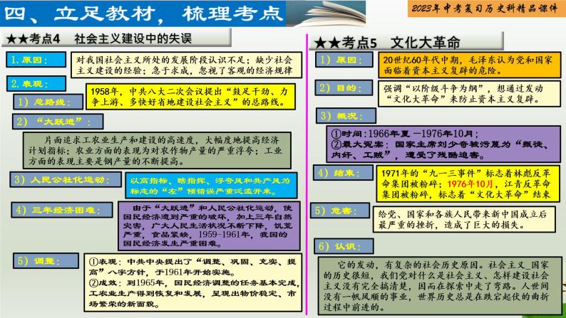 第16单元 社会主义制度的建立与社会主义建设的探索-【胜券在握】2023年中考历史总复习精品课件（部编版）06