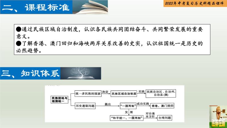 第18单元 民族团结与祖国统一-【胜券在握】2023年中考历史总复习精品课件（部编版）03