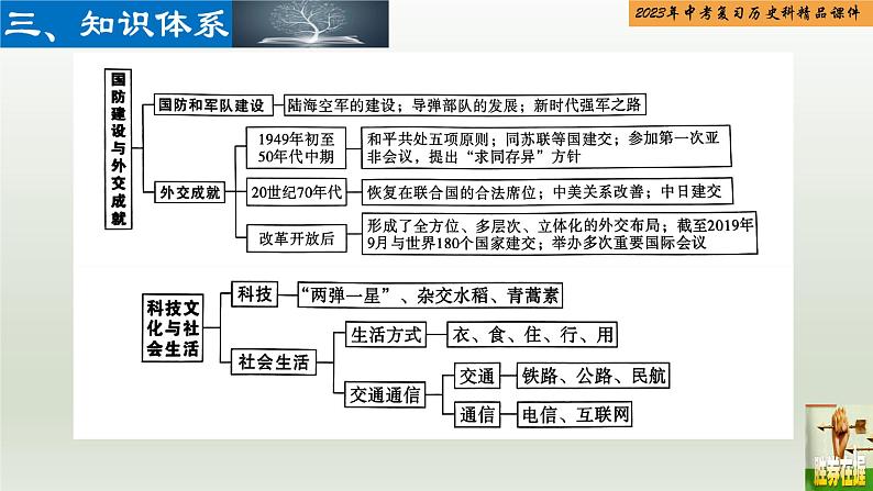 第19单元 国防建设与外交成就及科技文化与社会生活-【胜券在握】2023年中考历史总复习精品课件（部编版）第4页