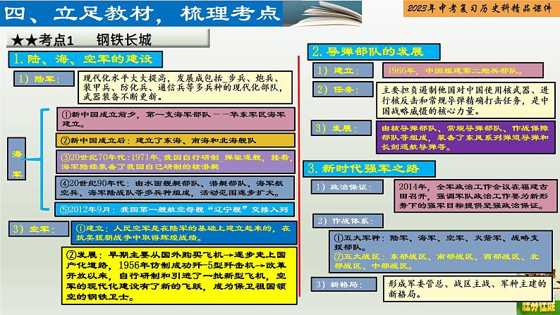 第19单元 国防建设与外交成就及科技文化与社会生活-【胜券在握】2023年中考历史总复习精品课件（部编版）第5页