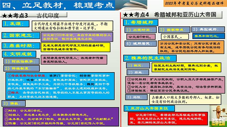 第20单元 古代亚非欧文明-【胜券在握】2023年中考历史总复习精品课件（部编版）06