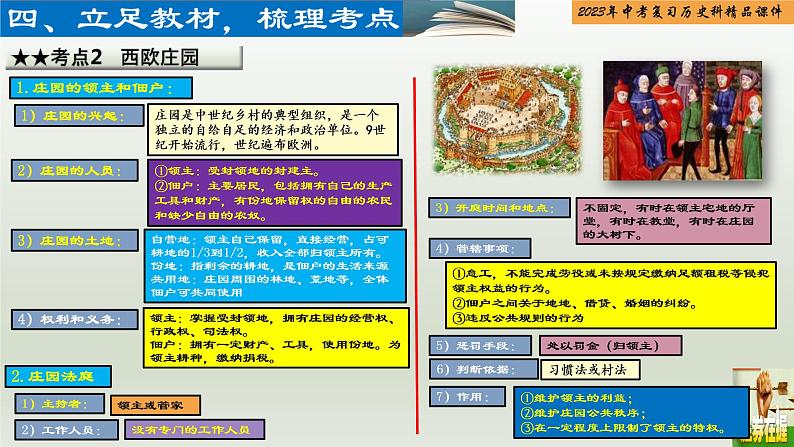 第21单元 封建时代的欧洲和亚洲国家-【胜券在握】2023年中考历史总复习精品课件（部编版）第6页