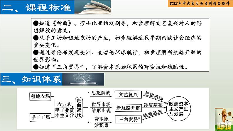 第22单元 走向近代-【胜券在握】2023年中考历史总复习精品课件（部编版）03